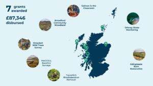 Copy of LATEST GRANTS (Presentation)